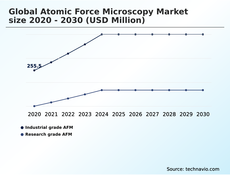 Foundry Equipment Market Size