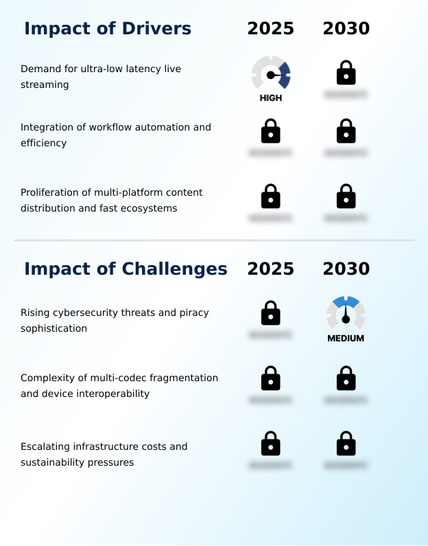 Foundry Equipment Market Size