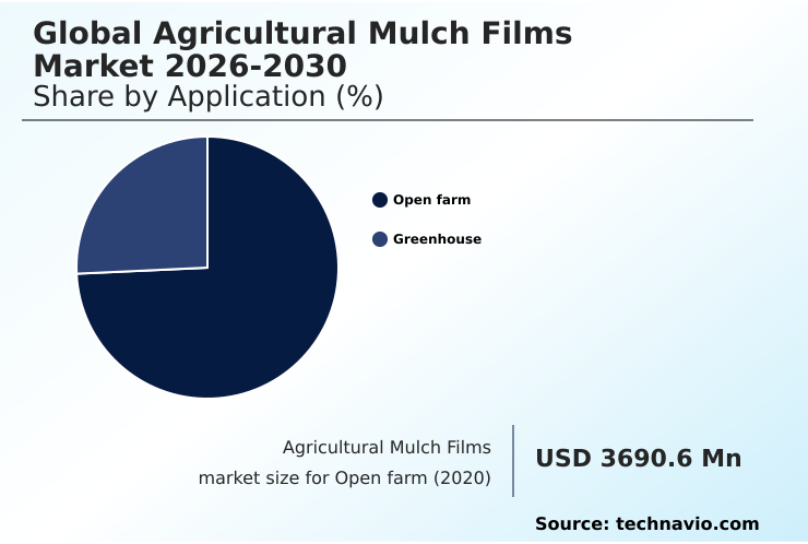 Foundry Equipment Market Size