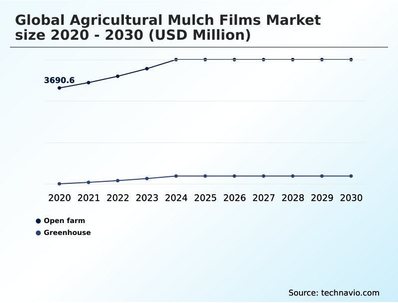 Foundry Equipment Market Size
