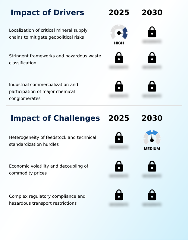 Foundry Equipment Market Size