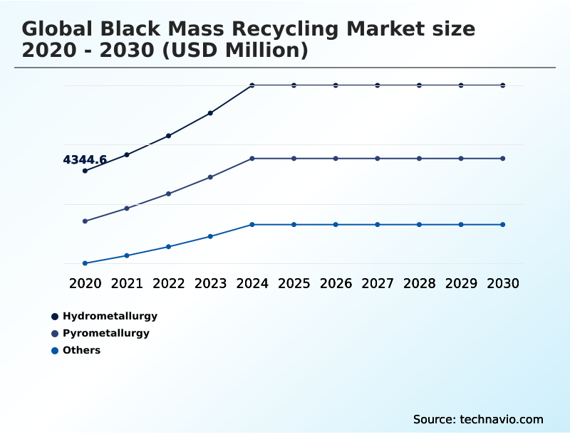 Foundry Equipment Market Size