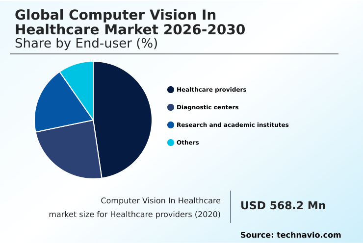 Foundry Equipment Market Size