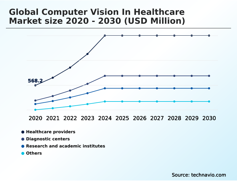 Foundry Equipment Market Size