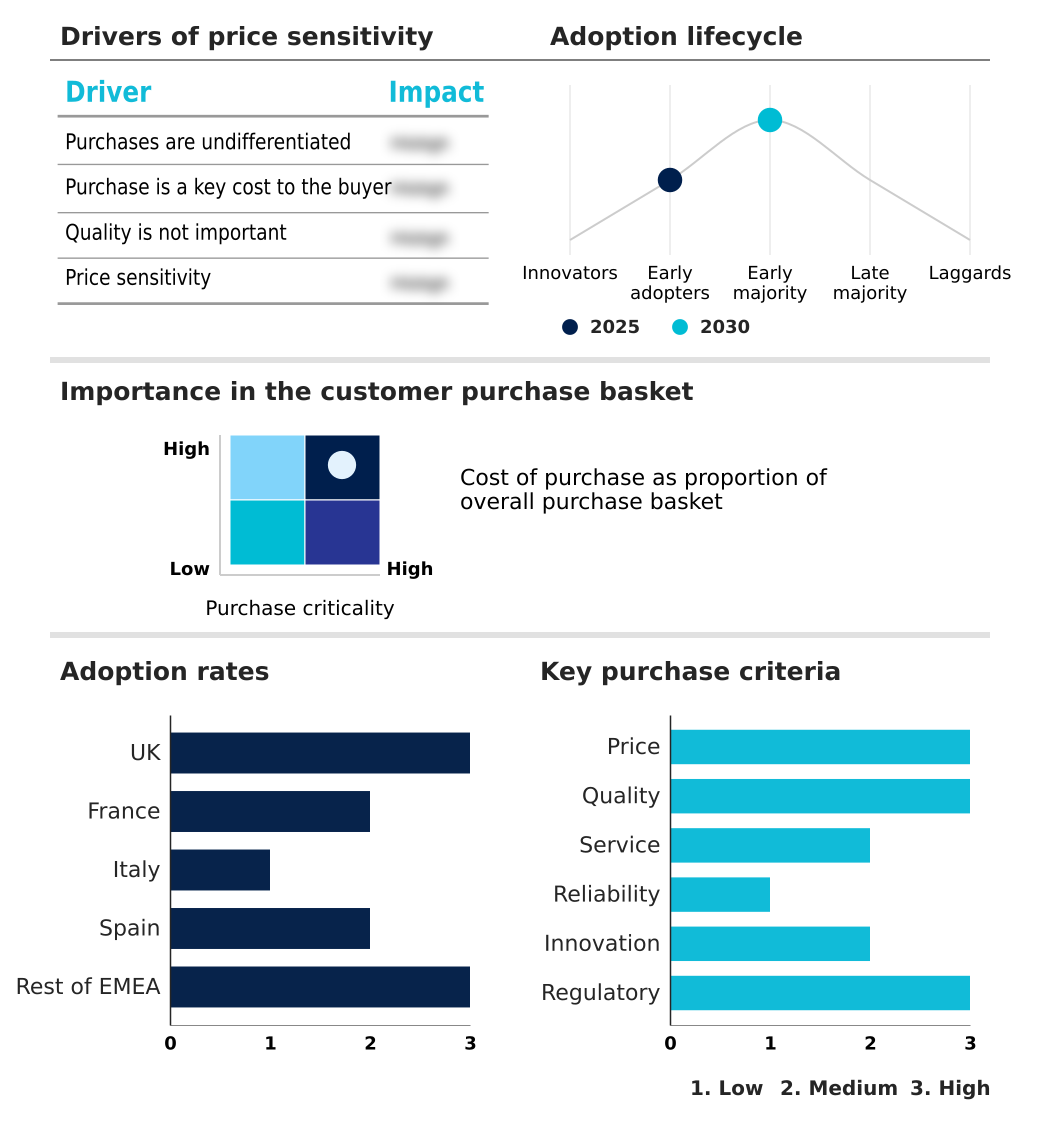 Foundry Equipment Market Size