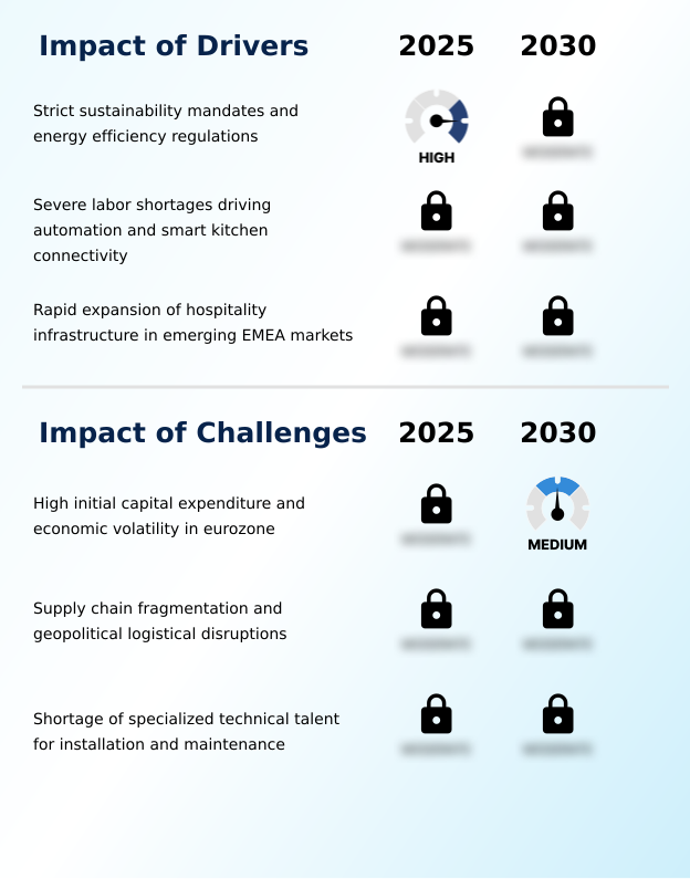 Foundry Equipment Market Size