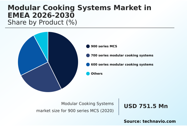 Foundry Equipment Market Size