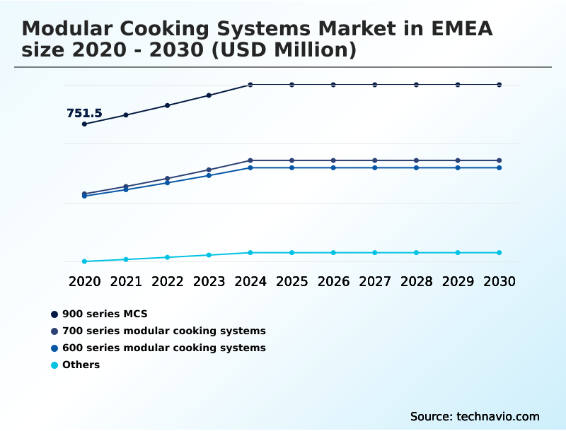Foundry Equipment Market Size