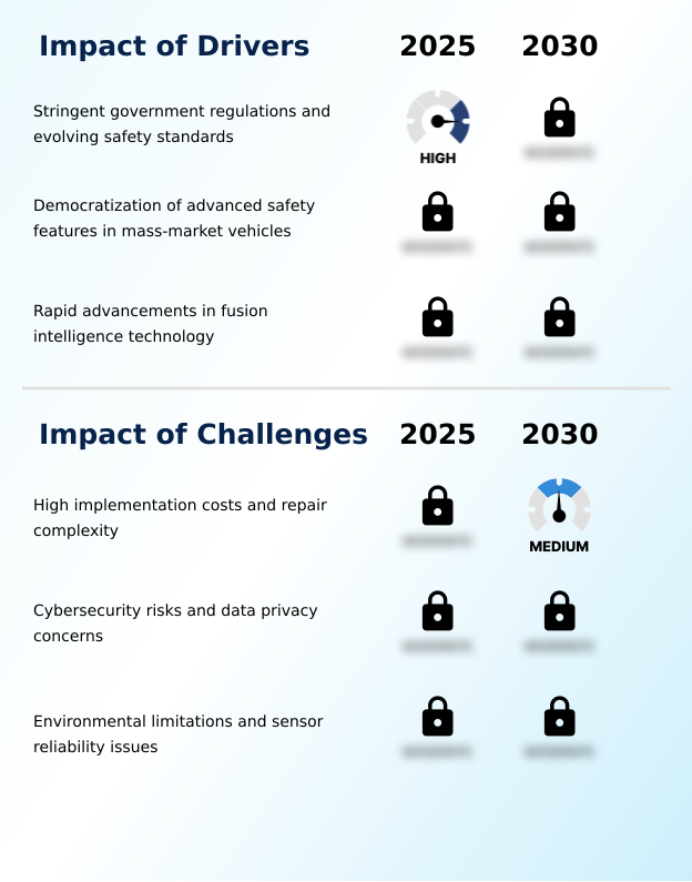Foundry Equipment Market Size