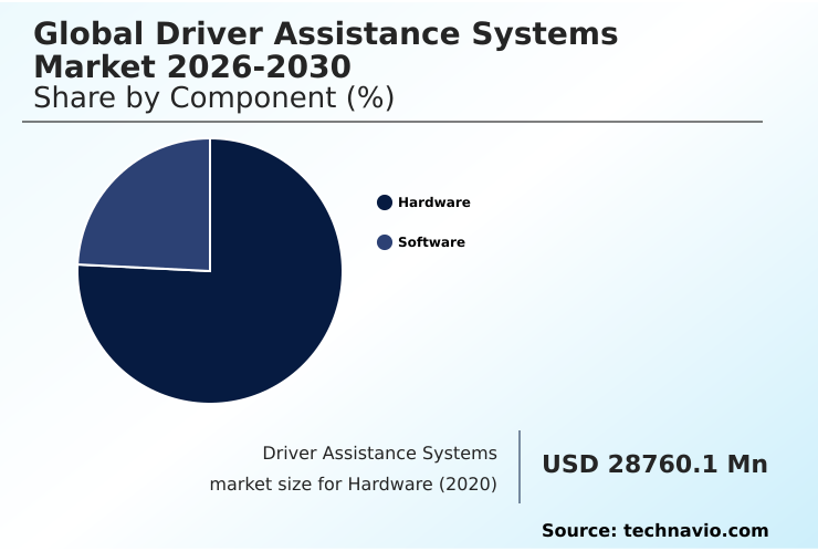 Foundry Equipment Market Size