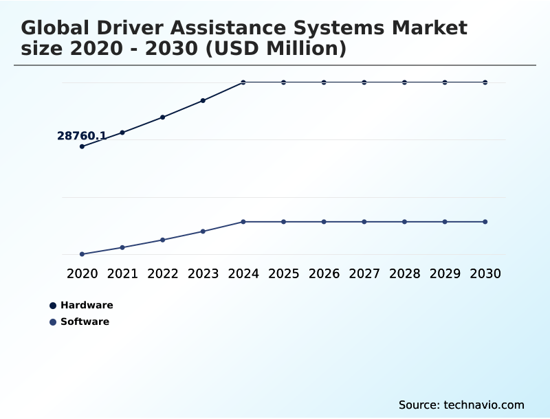Foundry Equipment Market Size