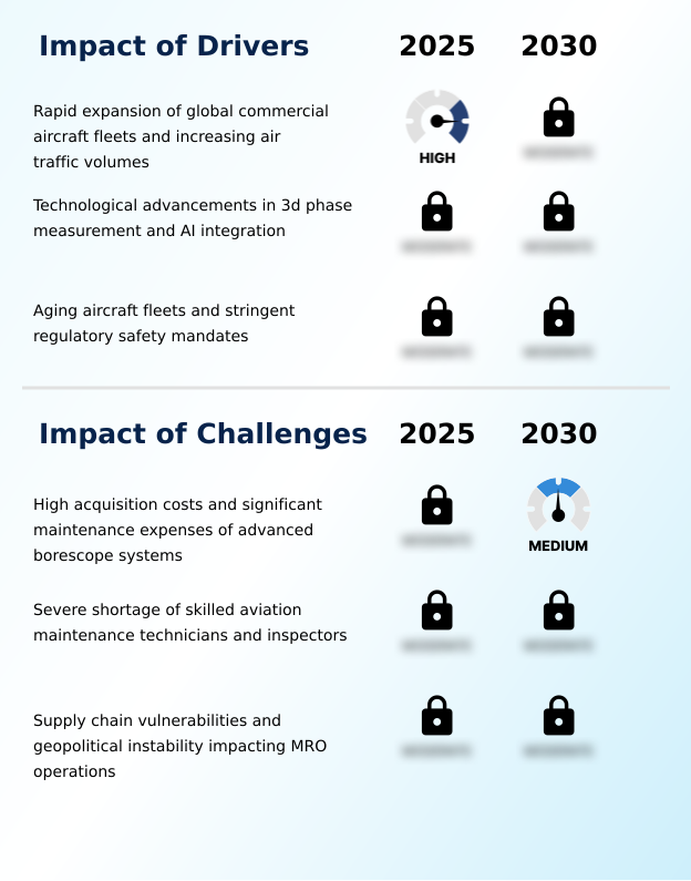 Foundry Equipment Market Size