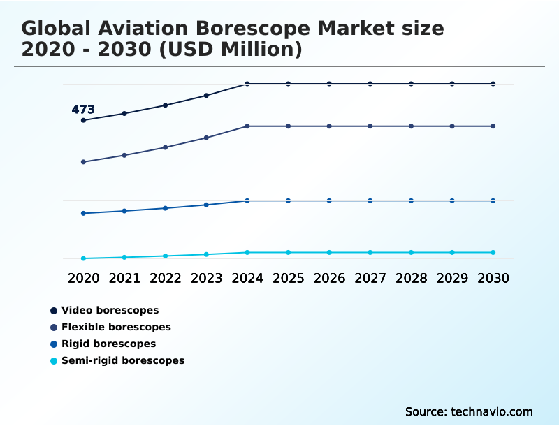Foundry Equipment Market Size