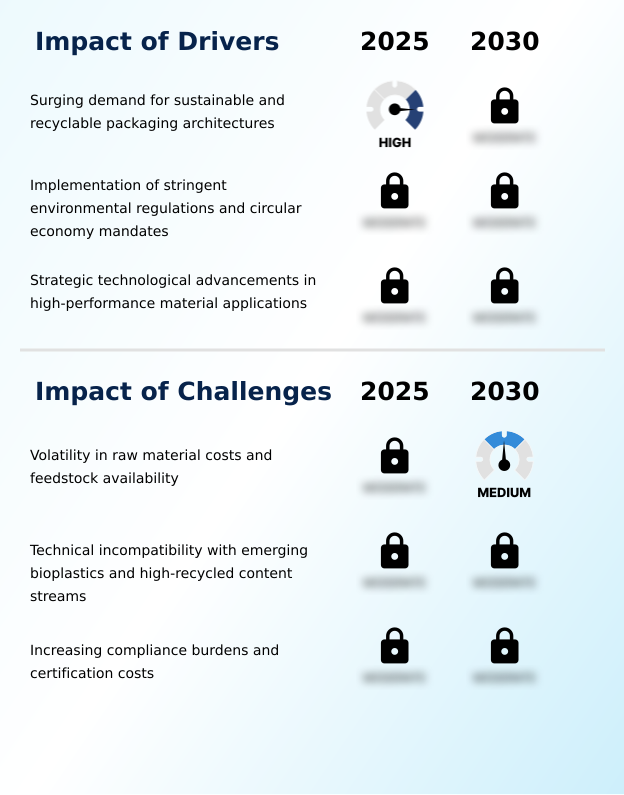 Foundry Equipment Market Size