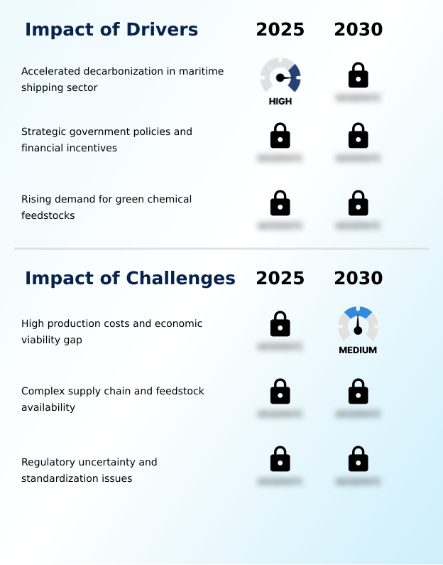 Foundry Equipment Market Size