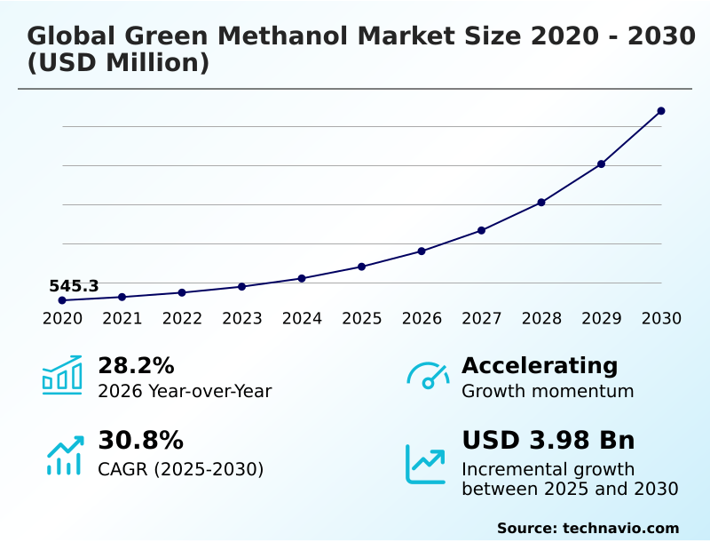 Foundry Equipment Market Sizeeeeee