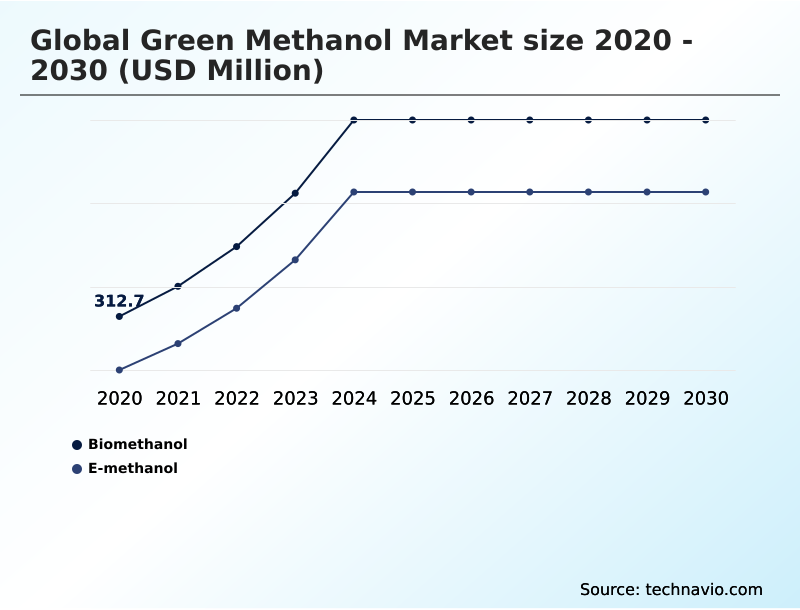 Foundry Equipment Market Size