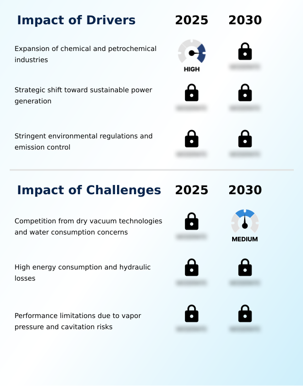 Foundry Equipment Market Size
