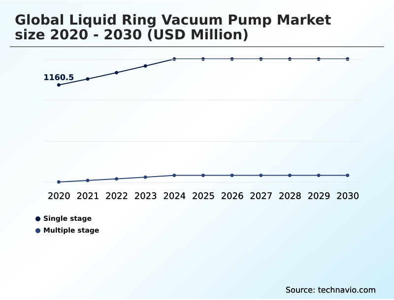 Foundry Equipment Market Size