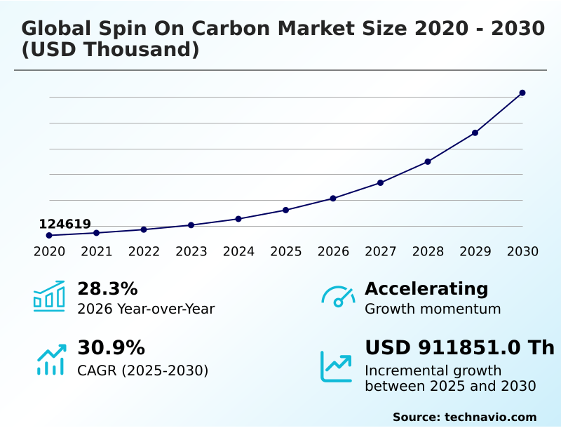 Foundry Equipment Market Sizeeeeee