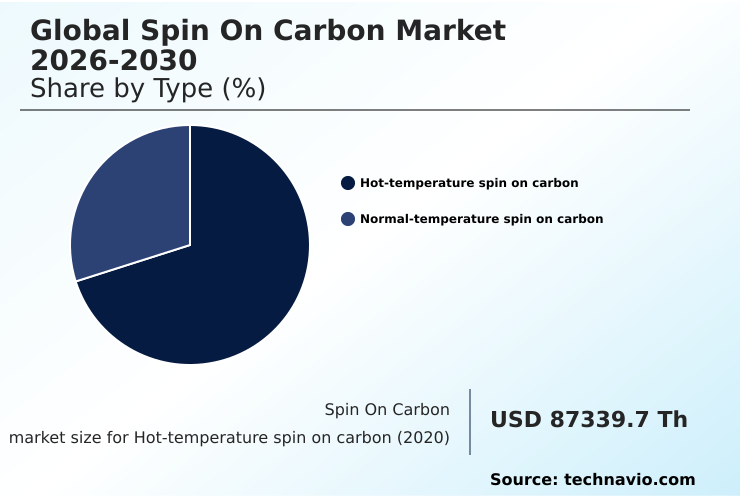 Foundry Equipment Market Size