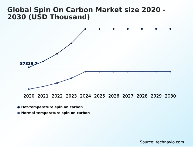 Foundry Equipment Market Size