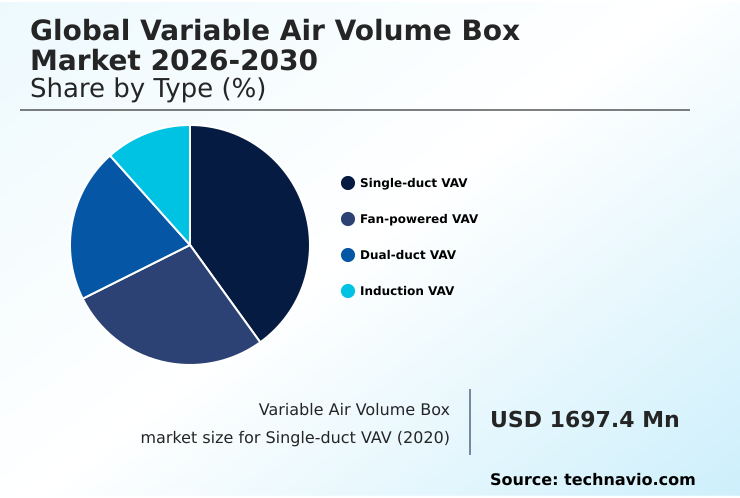 Foundry Equipment Market Size