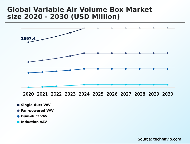 Foundry Equipment Market Size