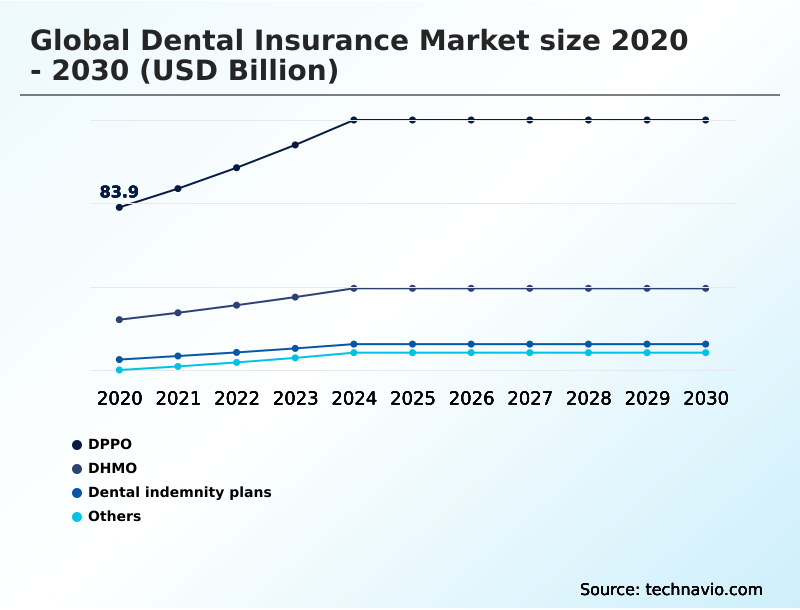 Foundry Equipment Market Size