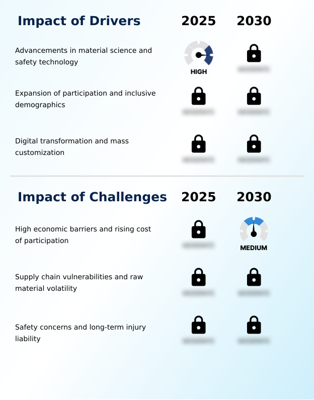 Foundry Equipment Market Size