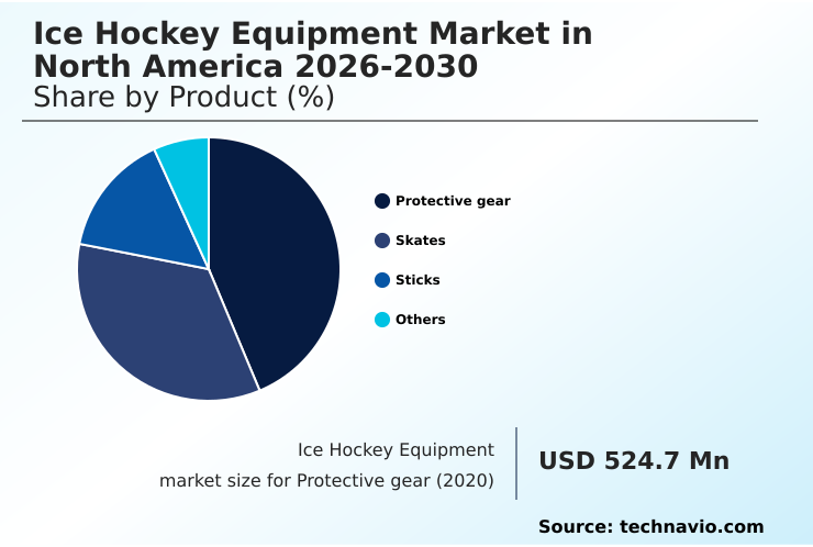 Foundry Equipment Market Size
