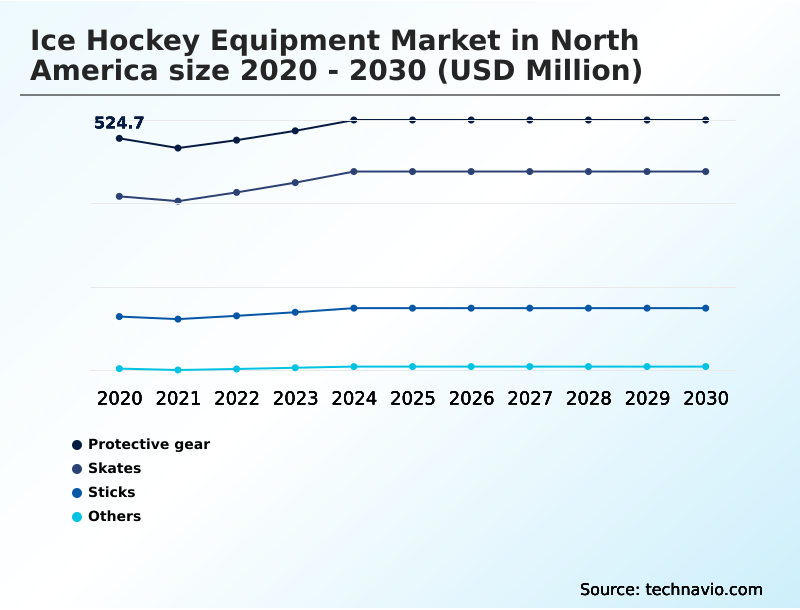 Foundry Equipment Market Size