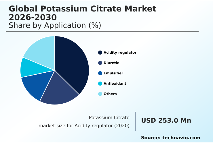 Foundry Equipment Market Size