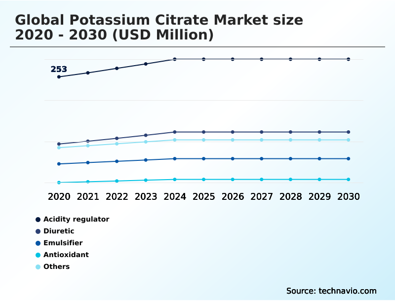 Foundry Equipment Market Size