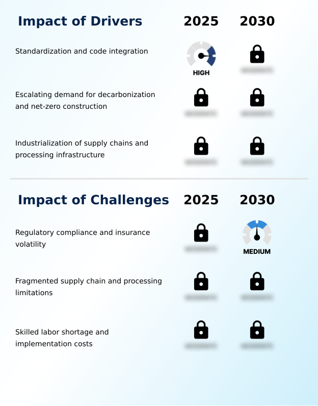 Foundry Equipment Market Size