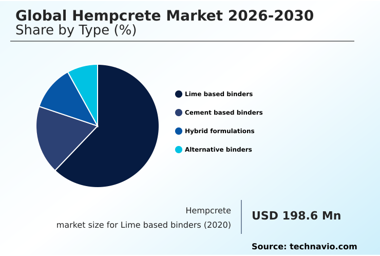 Foundry Equipment Market Size