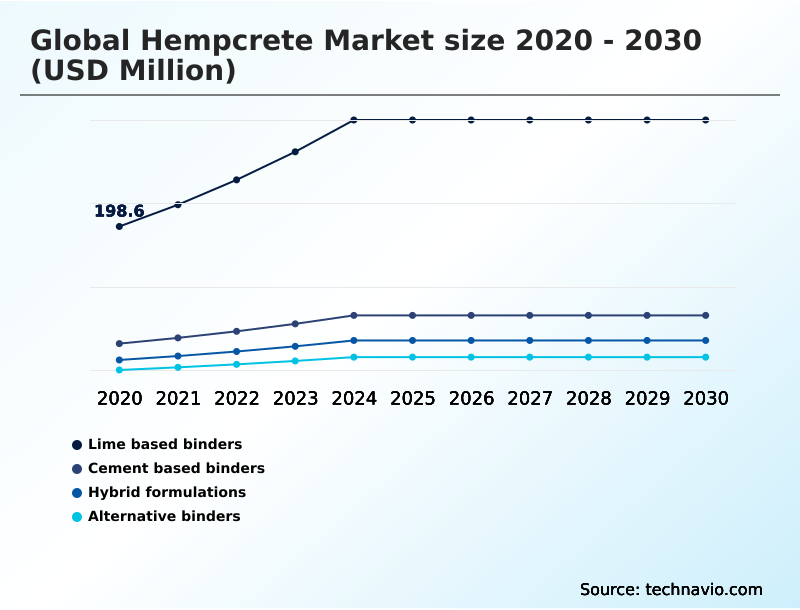 Foundry Equipment Market Size