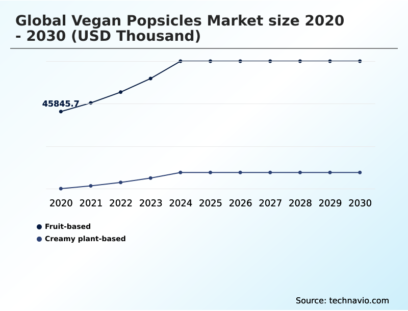 Foundry Equipment Market Size