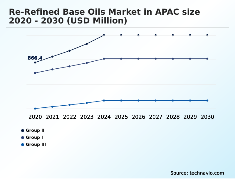 Foundry Equipment Market Size