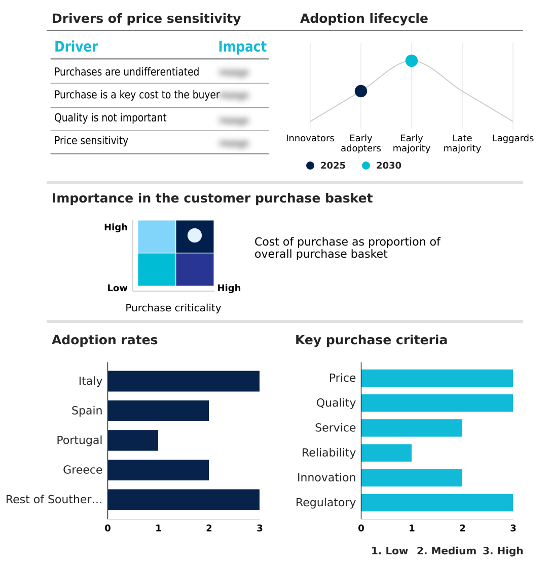 Foundry Equipment Market Size