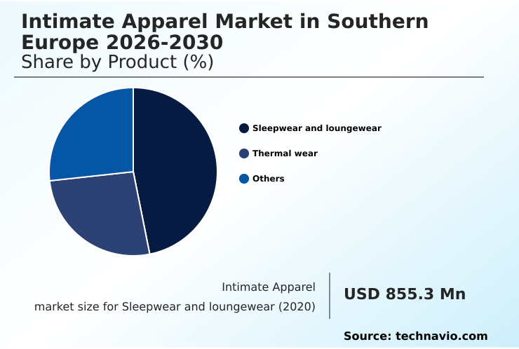 Foundry Equipment Market Size