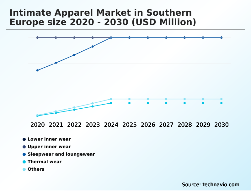 Foundry Equipment Market Size