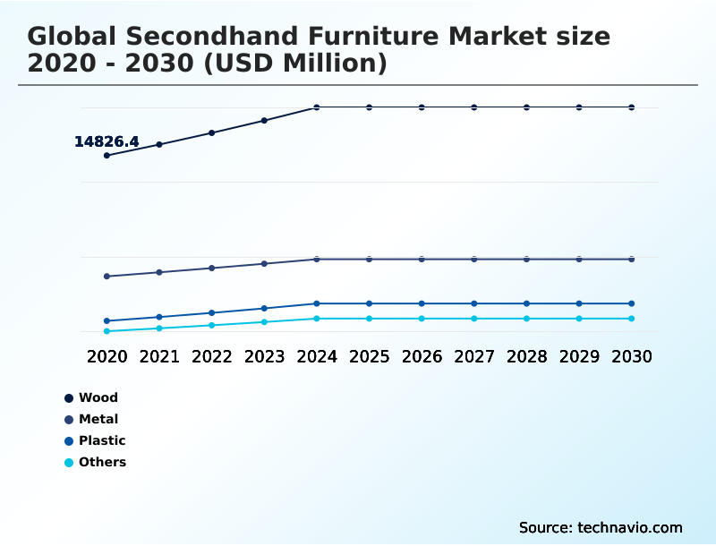 Foundry Equipment Market Size