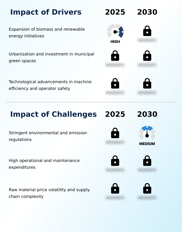 Foundry Equipment Market Size