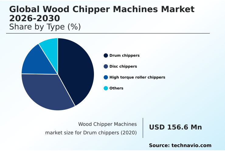 Foundry Equipment Market Size