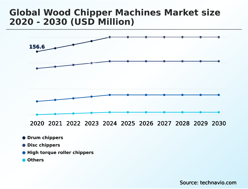 Foundry Equipment Market Size