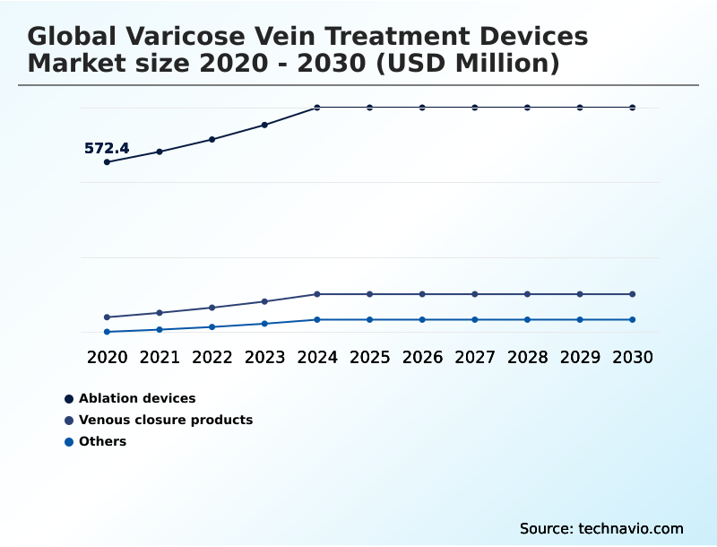 Foundry Equipment Market Size