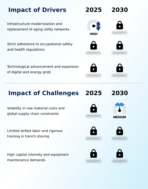 Foundry Equipment Market Size