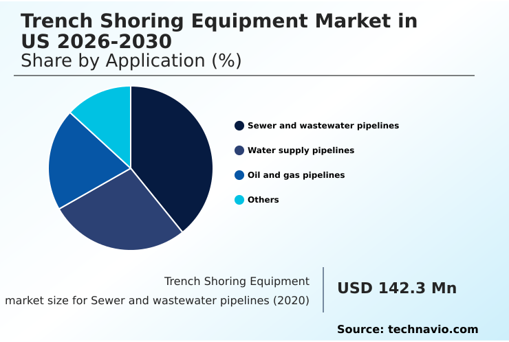 Foundry Equipment Market Size