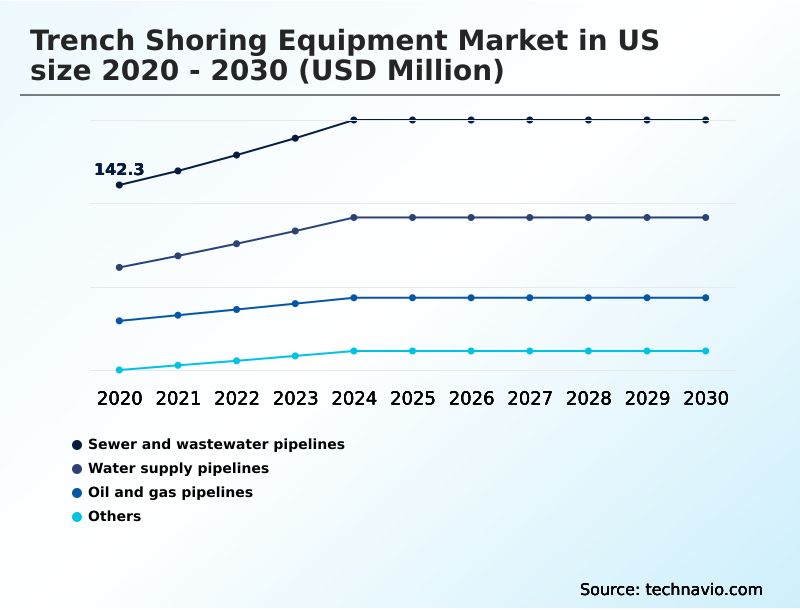 Foundry Equipment Market Size